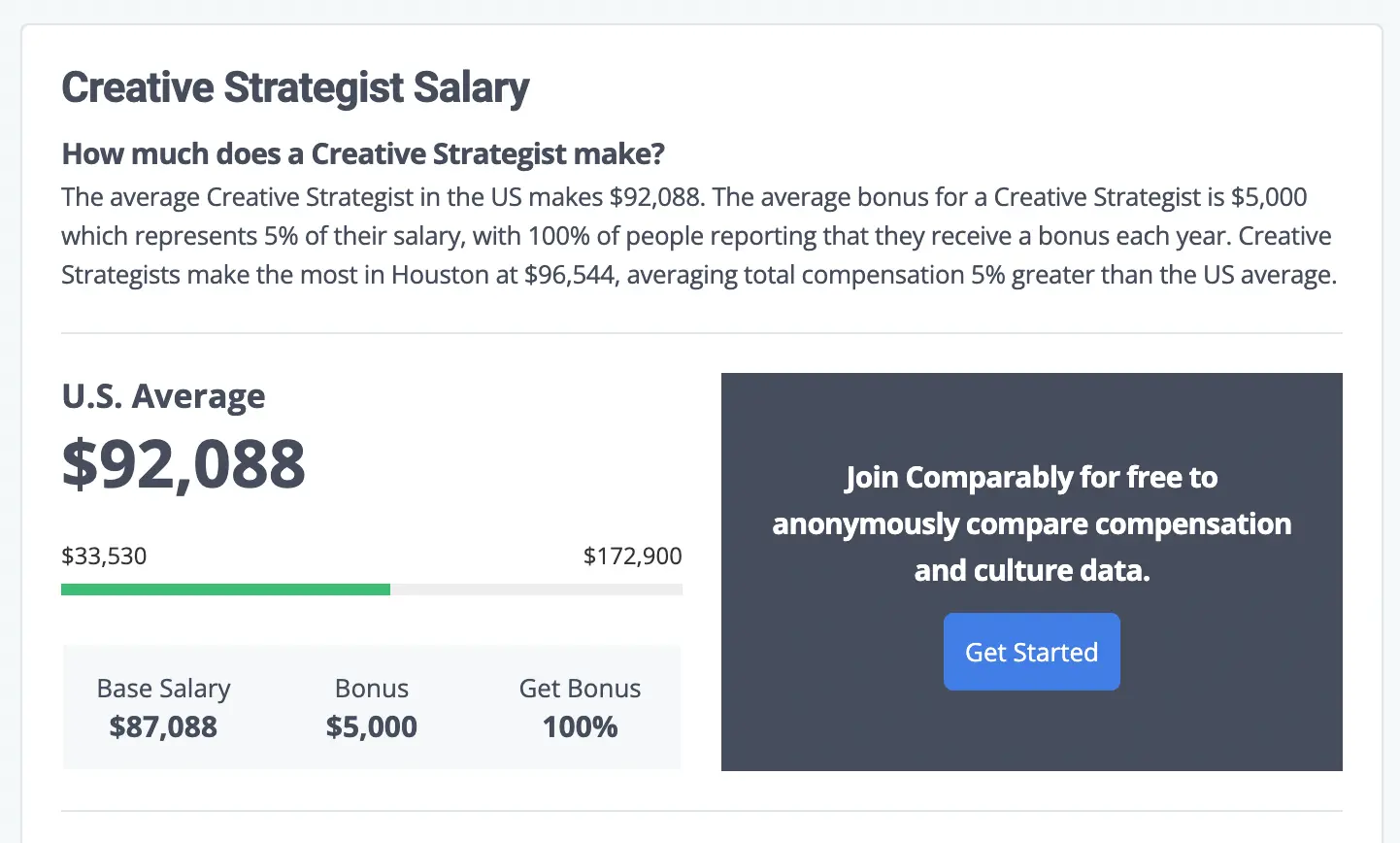 Creative Strategist in 2023 Definition, Career and Salary Guide